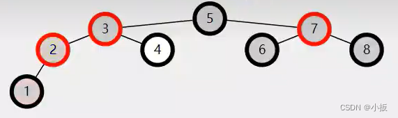 Java 数据结构篇-实现红黑树的核心方法,第23张