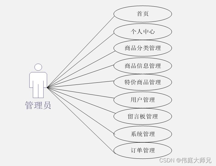 购物|电商购物小程序|基于微信小程序的购物系统设计与实现(源码+数据库+文档)