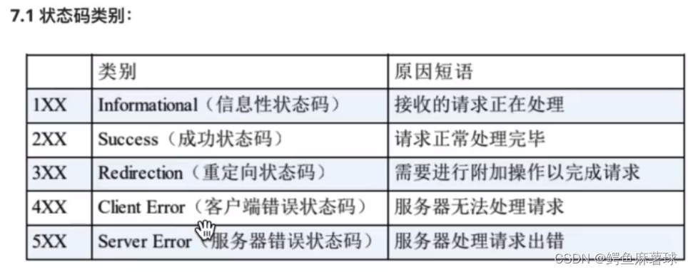 【C/C++笔试练习】DNS设置文件、应用层、Dos攻击、DNS服务、DNS、子网划分、http状态、路由设置、TCP连接、HTTP状态码、剪花布条、客似云来