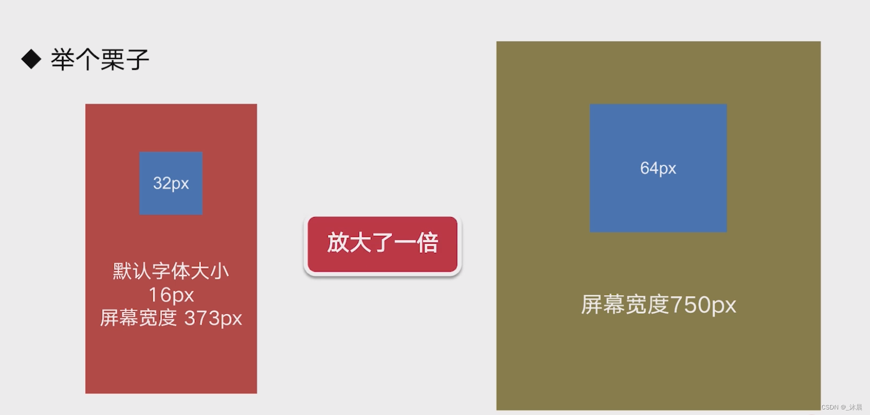 使用post-css实现移动端适配