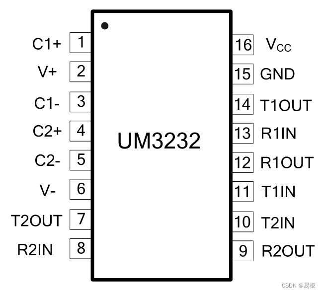 UM3232 SOP16/DIP16/TSSOP16/SSOP16