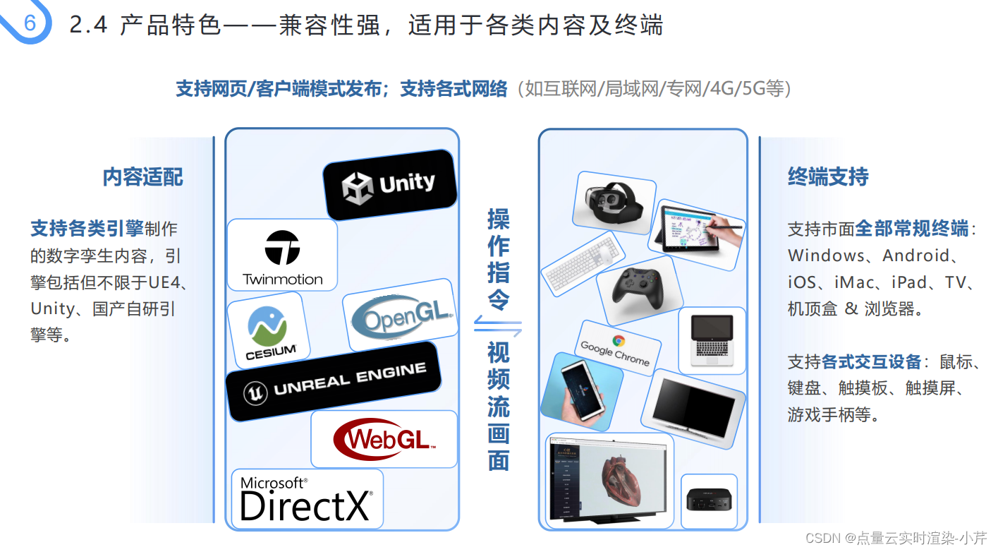 6个维度分析实时渲染和Webgl技术异同