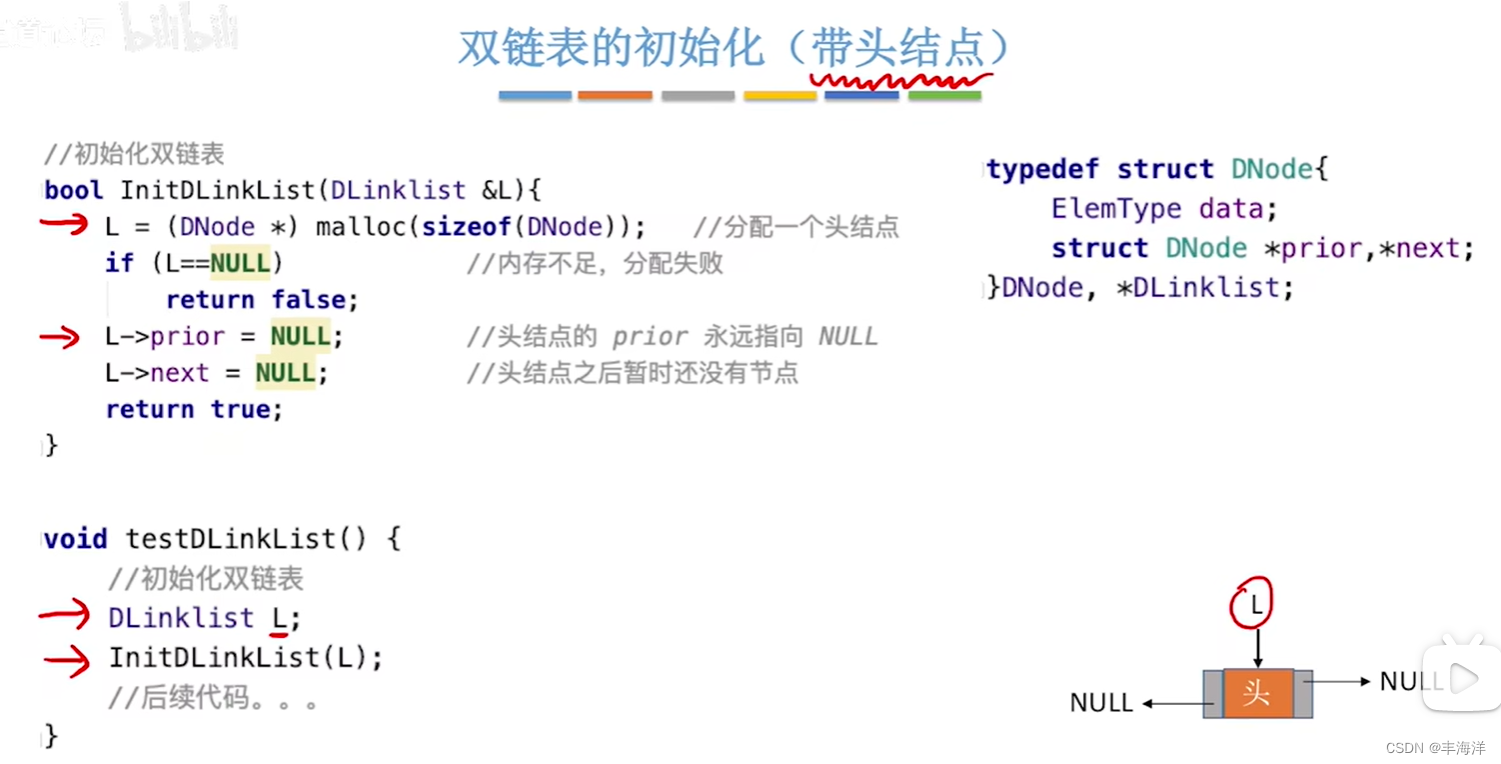 数据结构.双链表&&循环链表