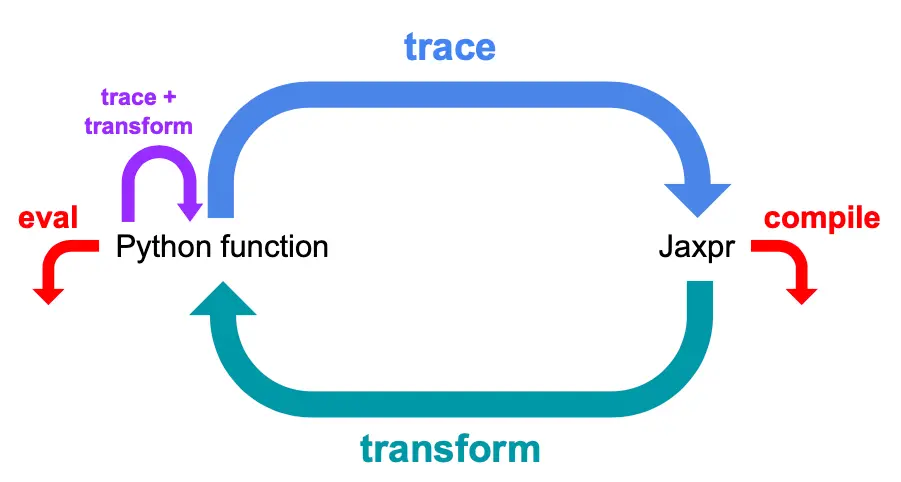 JAX深度学习库入门