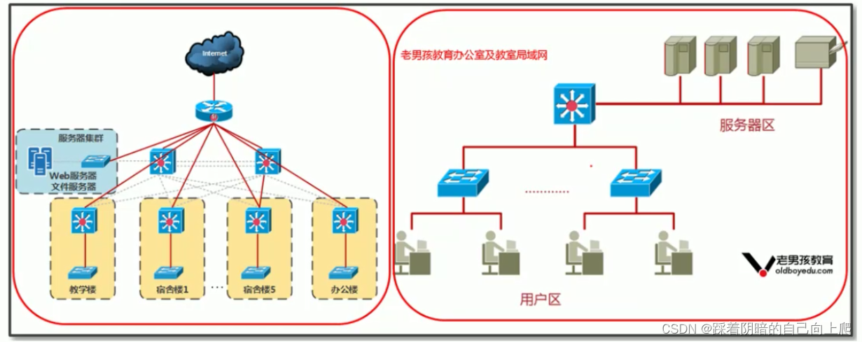 <span style='color:red;'>Day</span><span style='color:red;'>31</span>-<span style='color:red;'>计算机</span><span style='color:red;'>基础</span>1