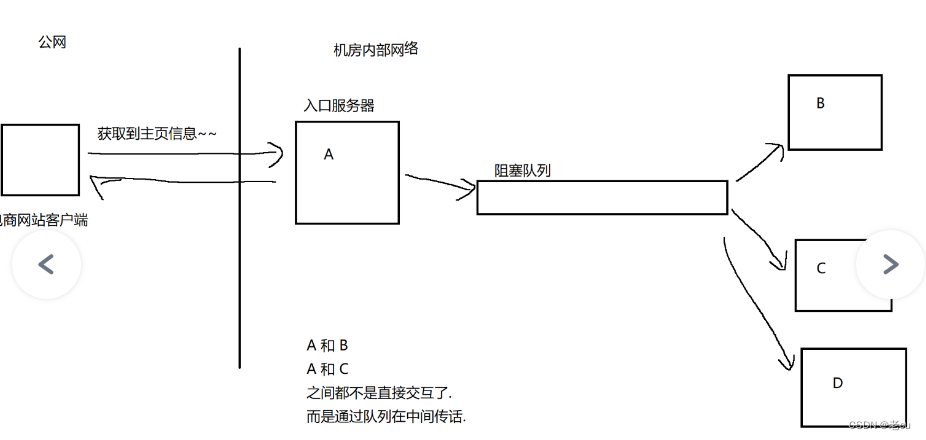 [多线程]阻塞队列和生产者消费者模型