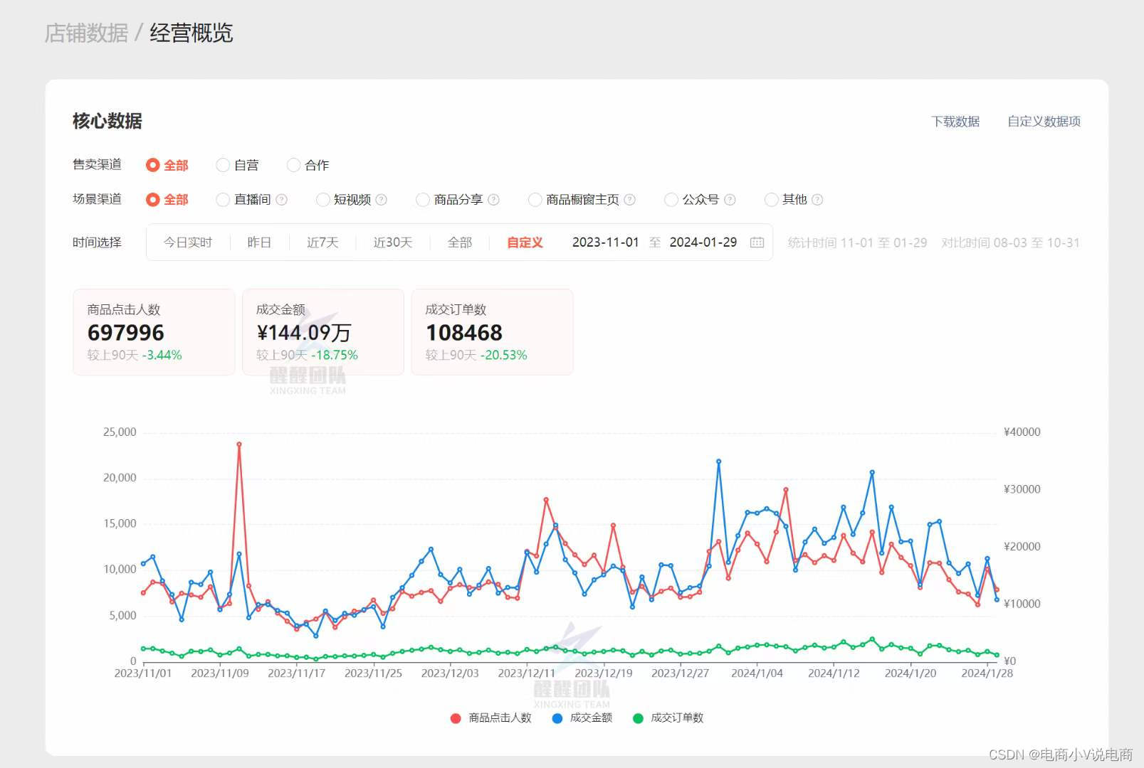 抖音小店是什么？为什么要去做呢？这几点原因告诉你真相！