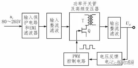 反激式开关电源原理和基本构成_反激式开关电源工作原理-CSDN博客