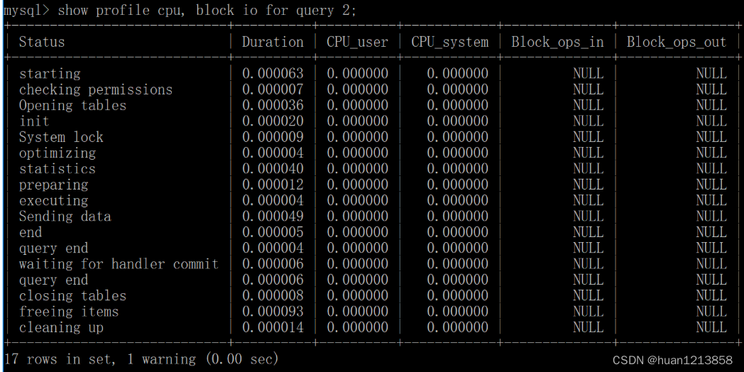 SQL执行慢排查以及优化思路