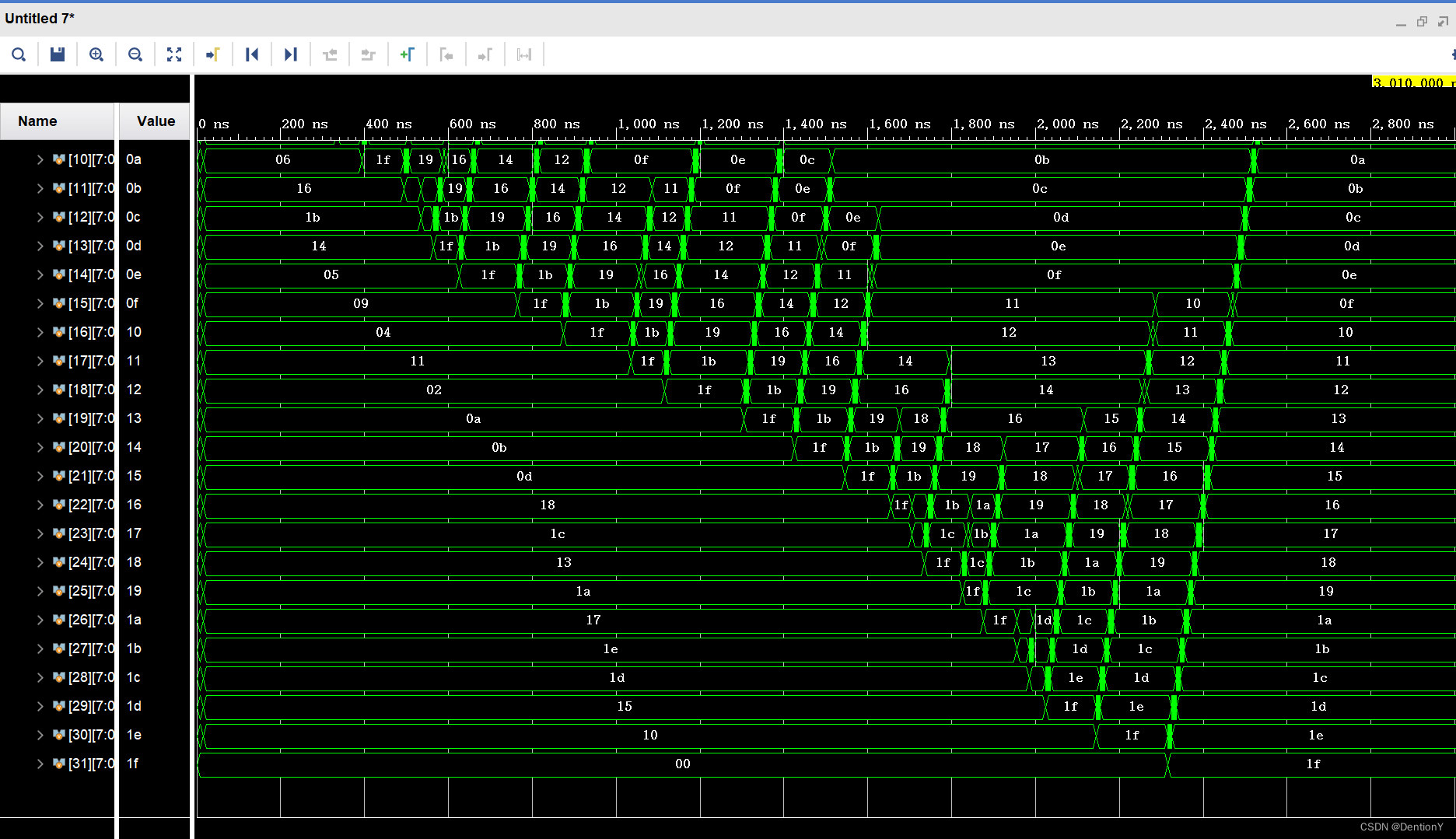 几个排序器的verilog及其资源占用、延时分析