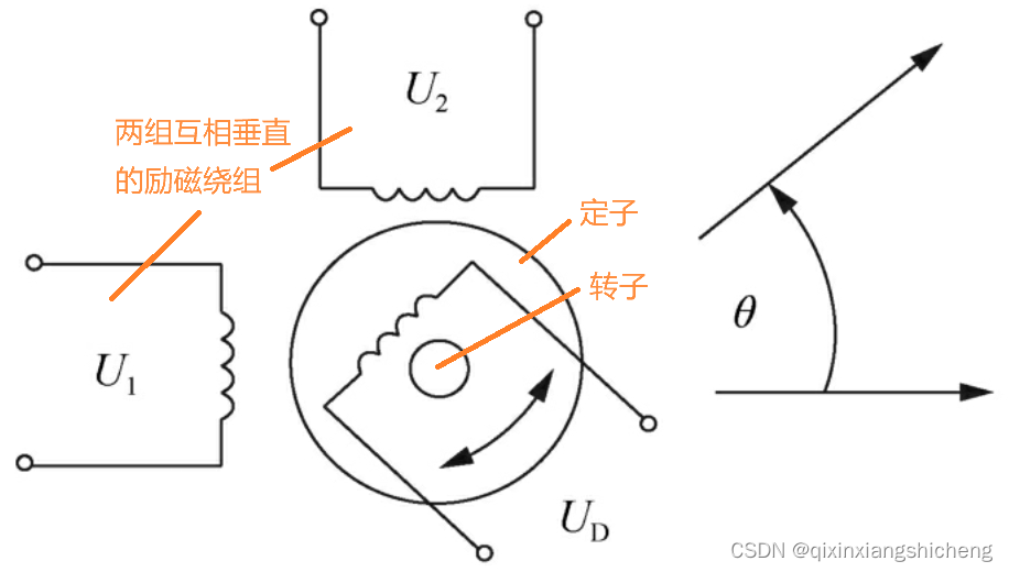 机器人内部传感器阅读笔记及心得-<span style='color:red;'>位置</span>传感器-<span style='color:red;'>旋转</span>变压器、激光干涉式<span style='color:red;'>编码器</span>