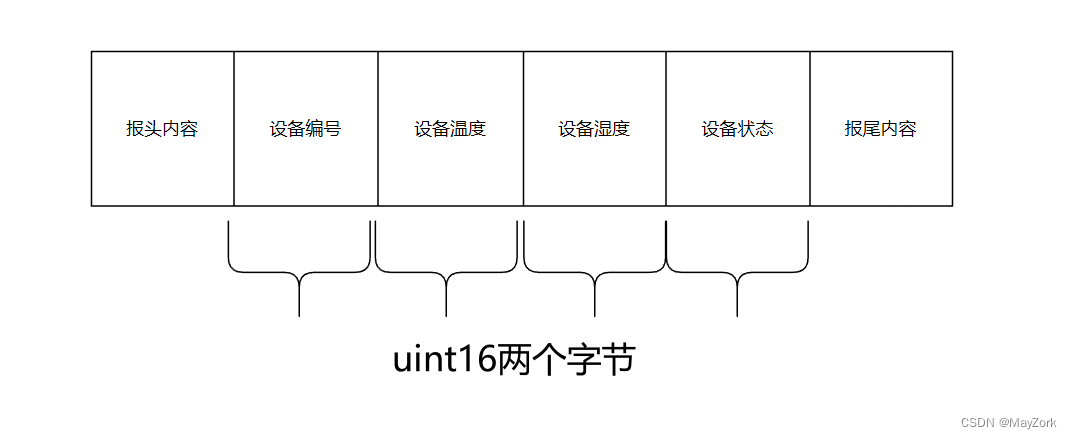 <span style='color:red;'>Qt</span>|<span style='color:red;'>大小</span><span style='color:red;'>端</span><span style='color:red;'>数据</span><span style='color:red;'>转换</span>