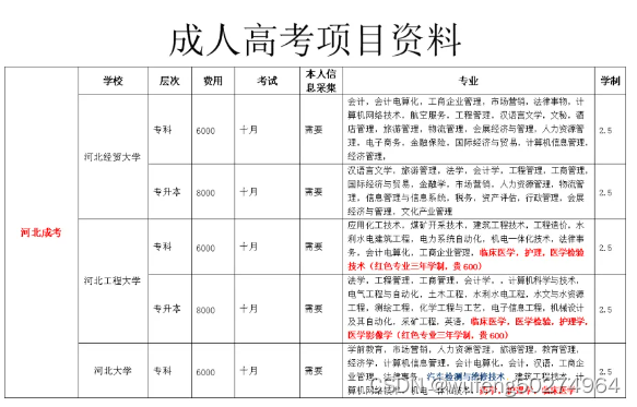 无限裂变附所有高考资料2024高考项目野路子玩法插图1