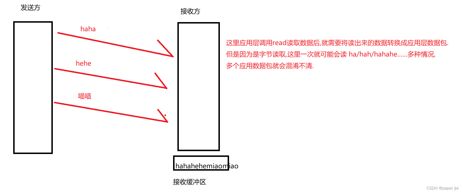 【JavaEE】UDP协议与TCP协议