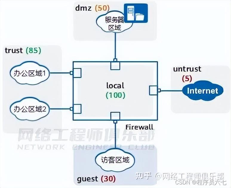 防火墙边界是什么意思_边界防火墙_防火墙边界防范的根本作用