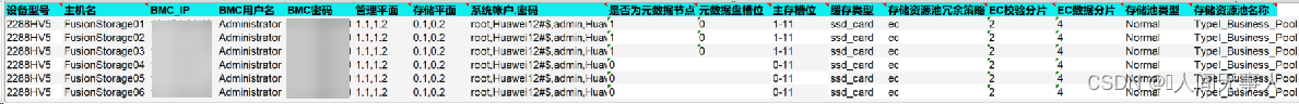 【hcie-cloud】【9】华为云Stack_Deploy部署工具介绍