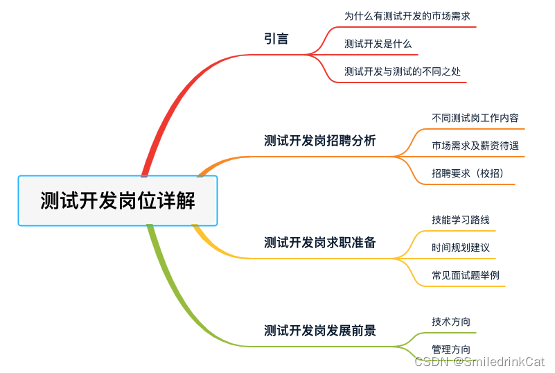 测试开发岗位详解