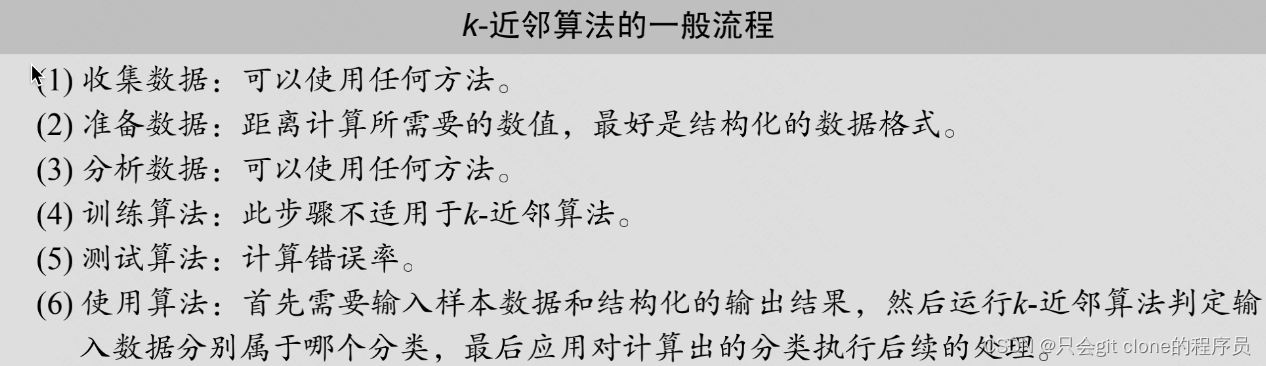 算法项目（3）—— 从零实现KNN、朴素贝叶斯垃圾邮件分类