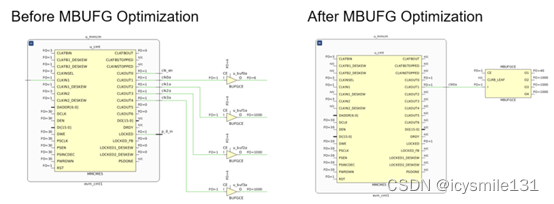 图1 MBUFG 优化