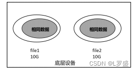 RHEL8_Linux虚拟数据优化器VDO