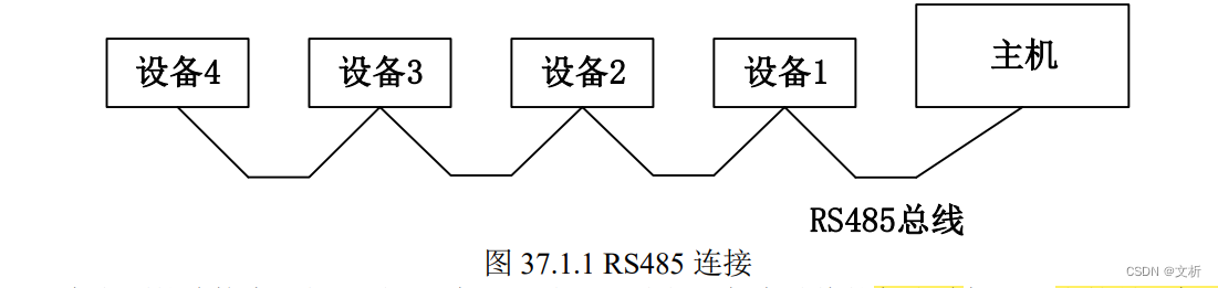 <span style='color:red;'>串口</span>程序<span style='color:red;'>总结</span>(3)-485<span style='color:red;'>通信</span>