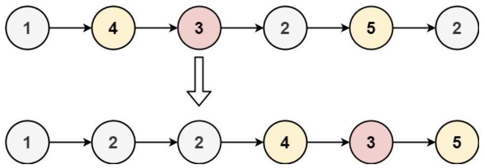 <span style='color:red;'>面试</span><span style='color:red;'>算法</span>-87-分隔<span style='color:red;'>链</span><span style='color:red;'>表</span>