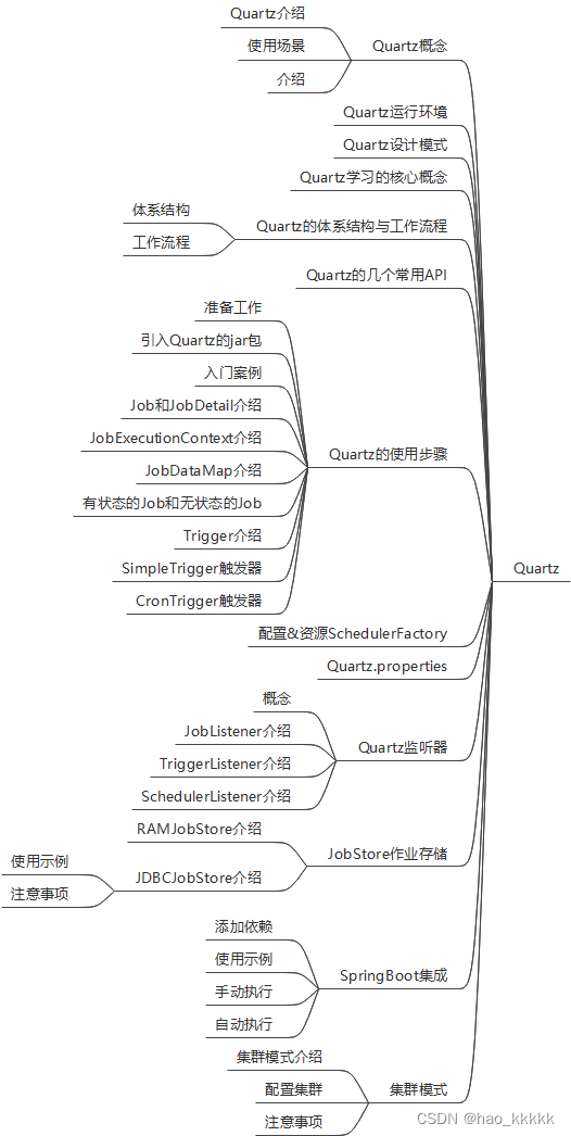 JAVA实战手册-开篇总述