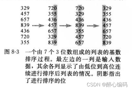 基数排序详解