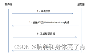 nginx对多个服务器的高可用，容易出现鉴权失败