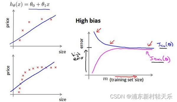 吴恩达《机器学习》学习笔记