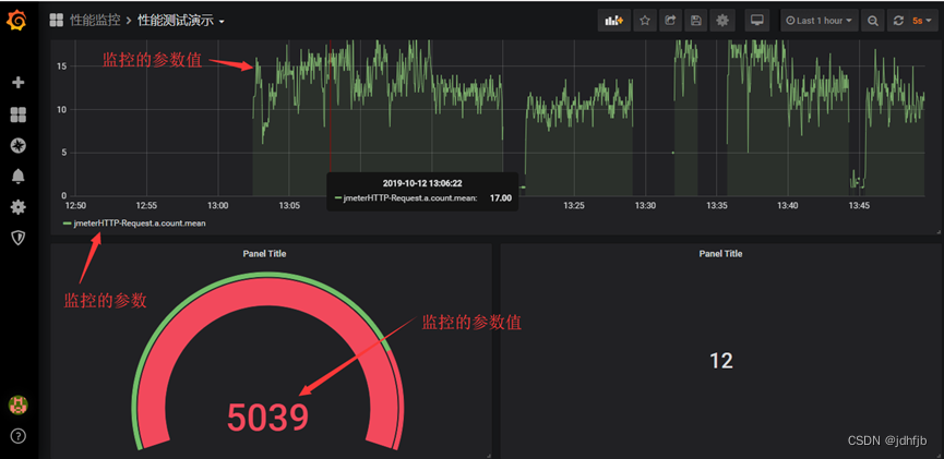 Jmeter+InfluxDB+Grafana性能测试数据展示