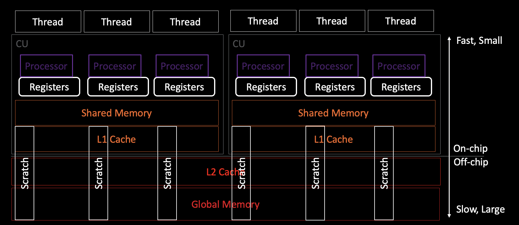 AMD GPU ISA 阅读