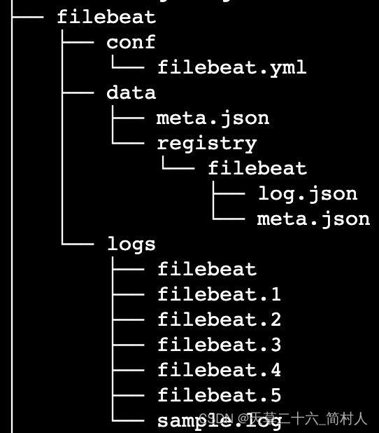 私有部署ELK，搭建自己的日志中心（二）-- filebeat的介绍与安装