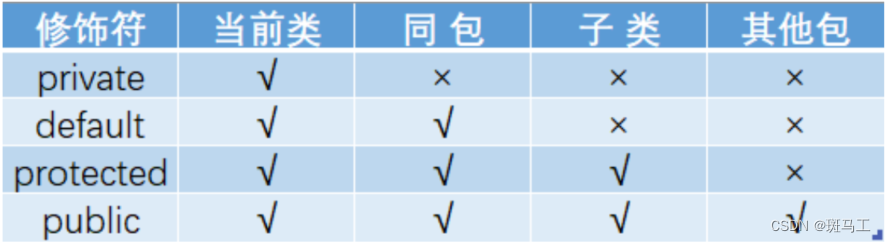 Java最全面试题专题---1、Java基础知识（1）