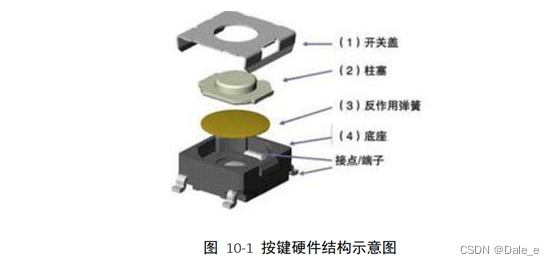 15 ABC基于状态机的按键消抖原理与状态转移图