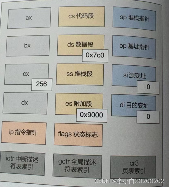 第2回 从0x7c00到0x90000