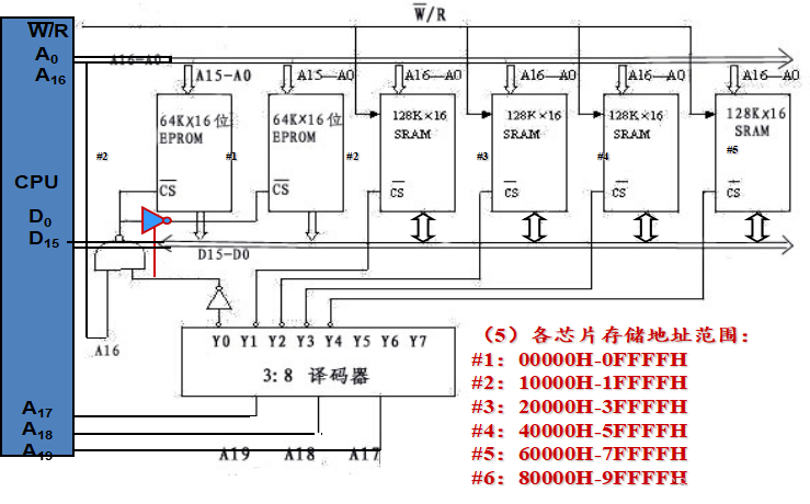 计算机组成原理期末复习-综合计算题_分别设计32k*32位的存储器-CSDN博客