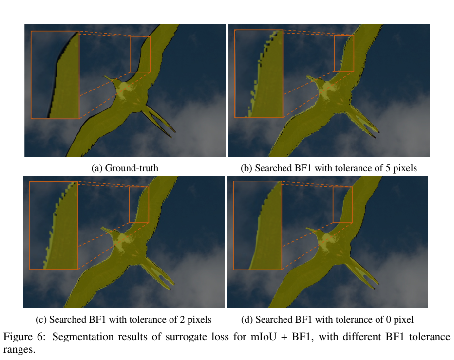 AUTO SEG-LOSS SEARCHING METRIC SURROGATES FOR SEMANTIC SEGMENTATION