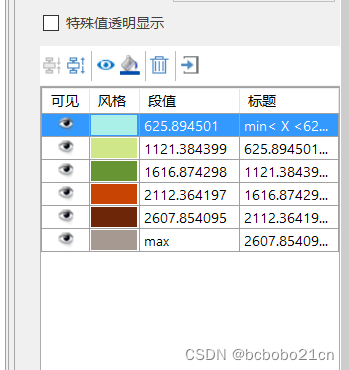 超图制作栅格数据集专题图示例