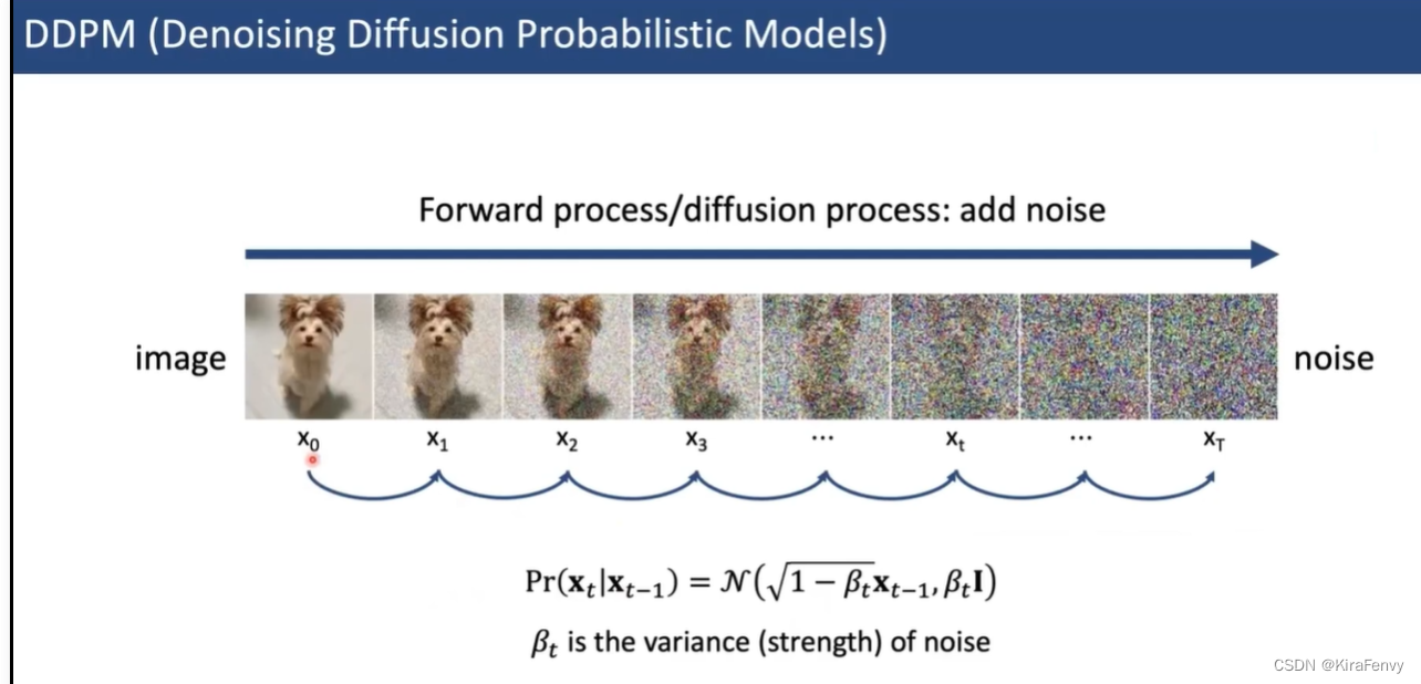 视频扩散模型介绍 Video Diffusion Models Introduction