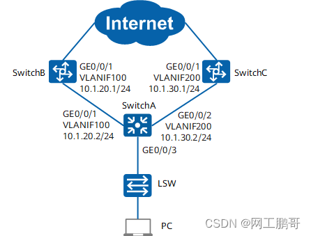 策略路由与NQA联动示例