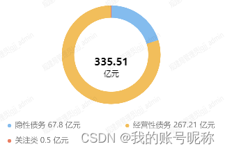 F2图例封装 - Pie