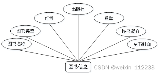 体图如图4-5所示：