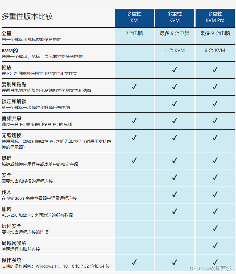 Multiplicity - 用一个键盘和鼠标控制多台电脑