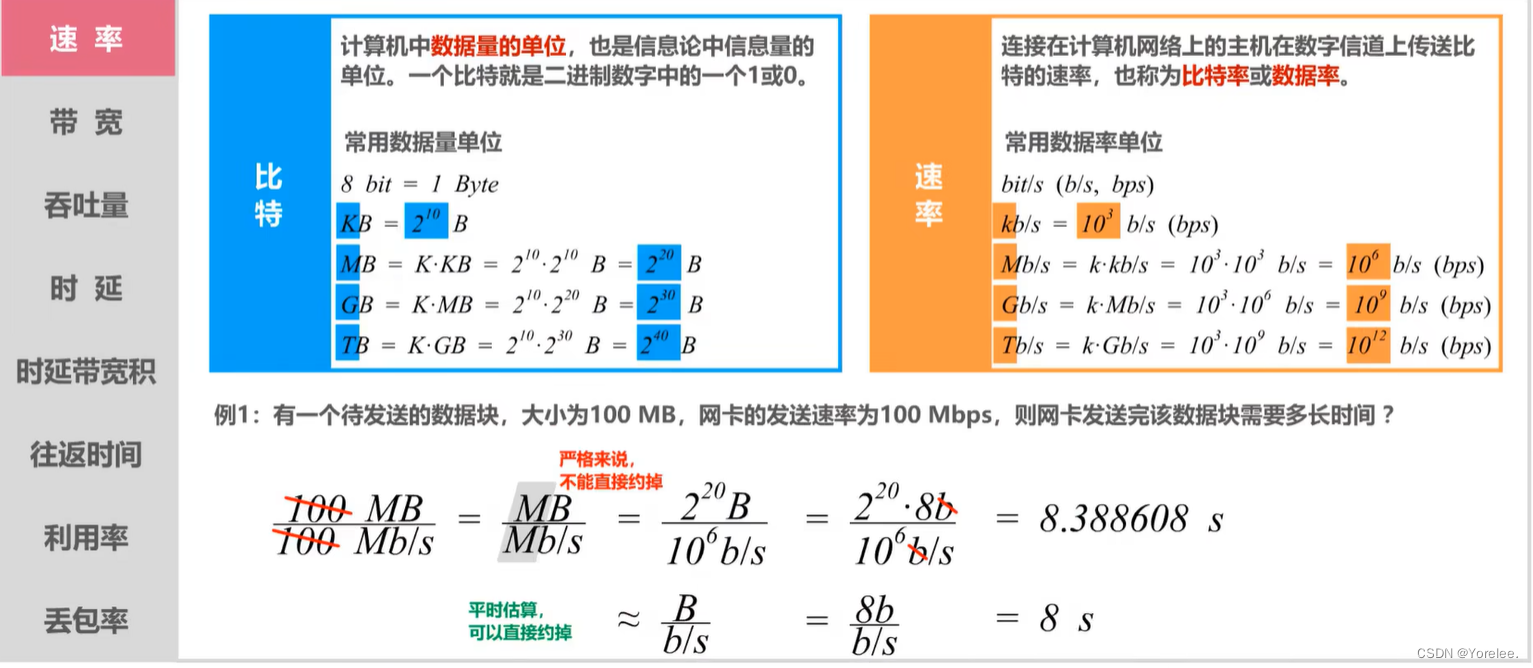 湖科大计网：计算机网络概述