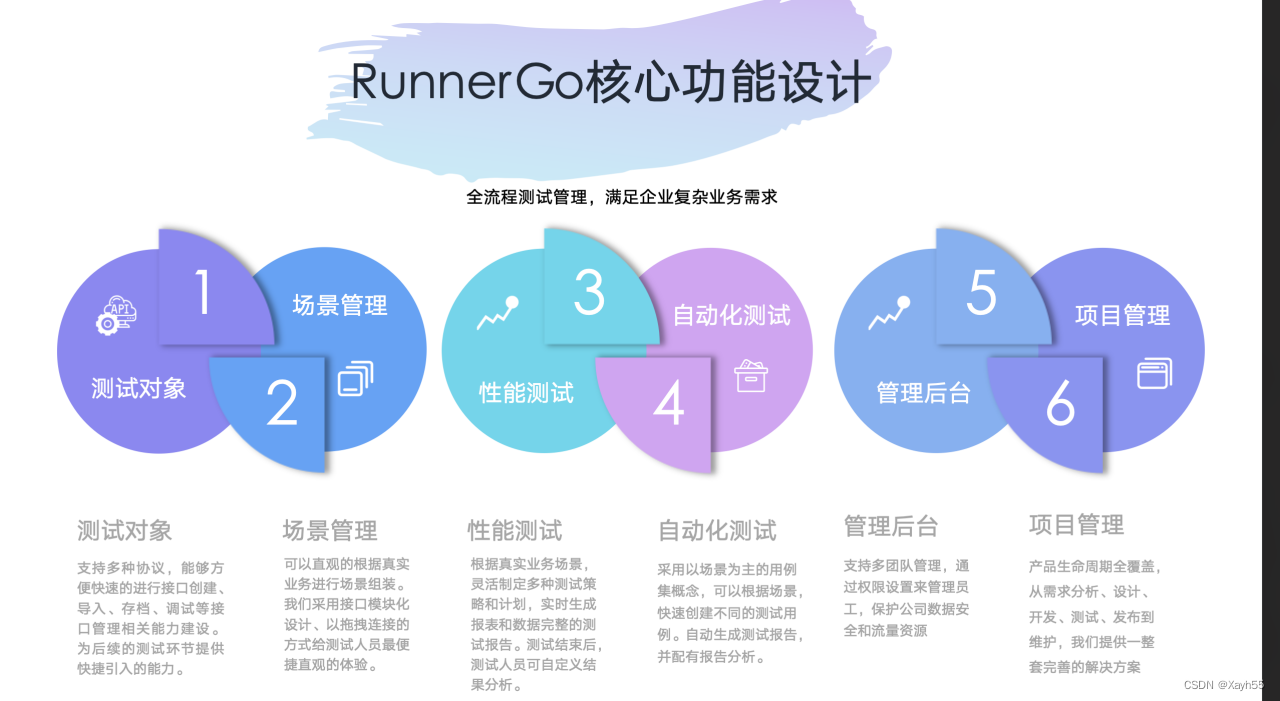 JMeter VS RunnerGo ：两大主流性能测试工具对比