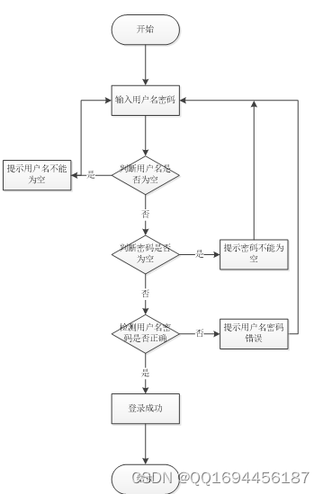 基于vue的线上点餐系统论文