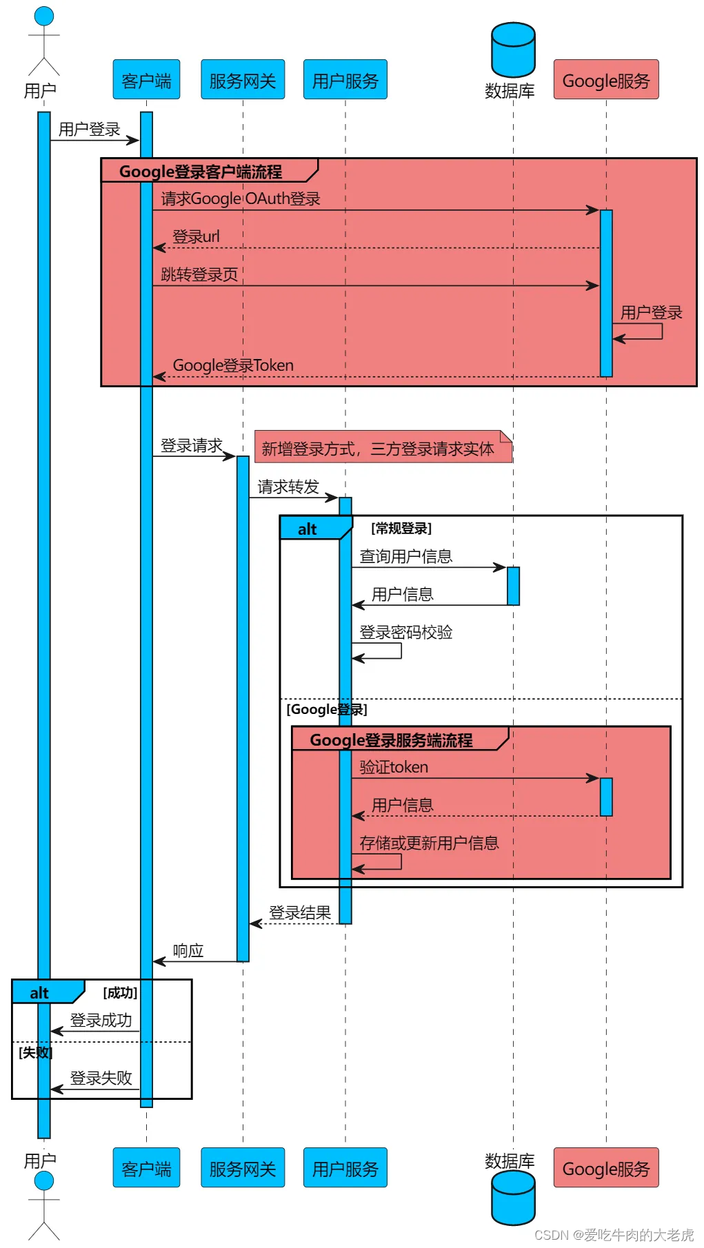 画图工具之PlantUML插件使用