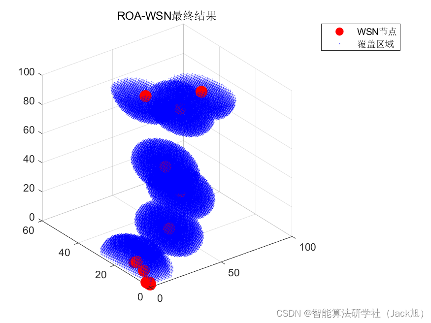 智能优化算法应用：基于骑手优化算法3D无线传感器网络(WSN)覆盖优化 - 附代码