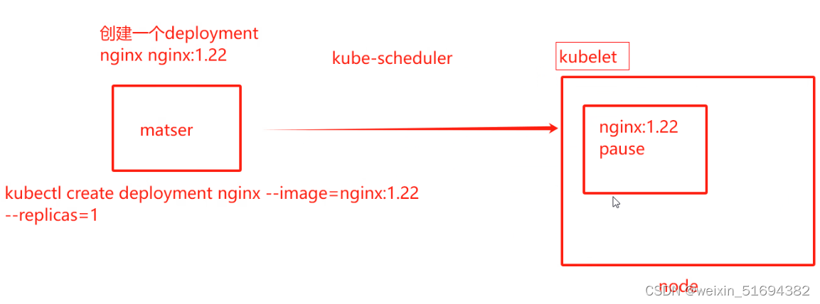 k8s pod基础 1